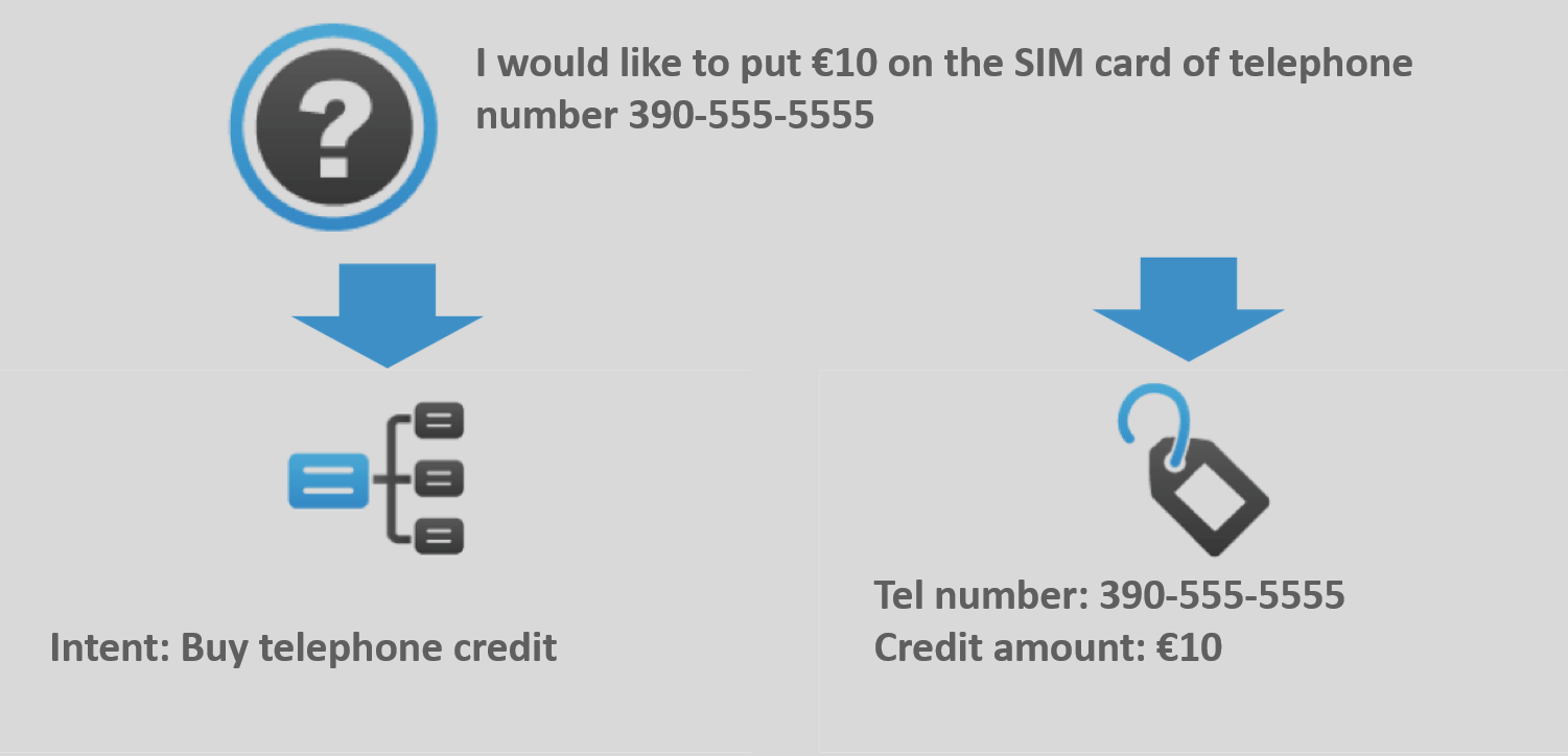 How Chatbot Works